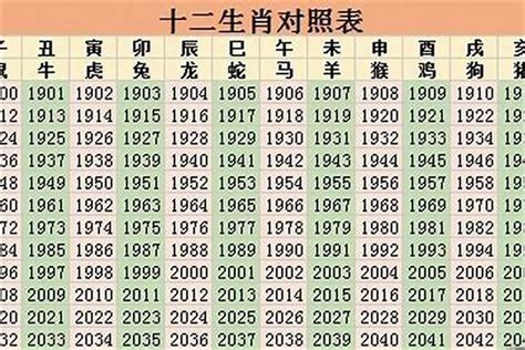 62歲生肖2023|62岁属什么生肖